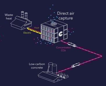 University of Illinois Receives $3.5 Million from the Department of Energy to Advance Air Capture and Storage Study at U. S. Steel’s Gary Works