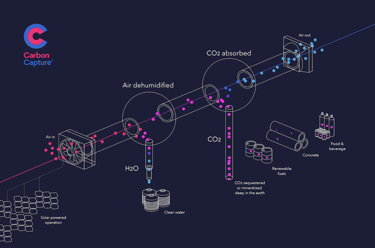 DAC infographic